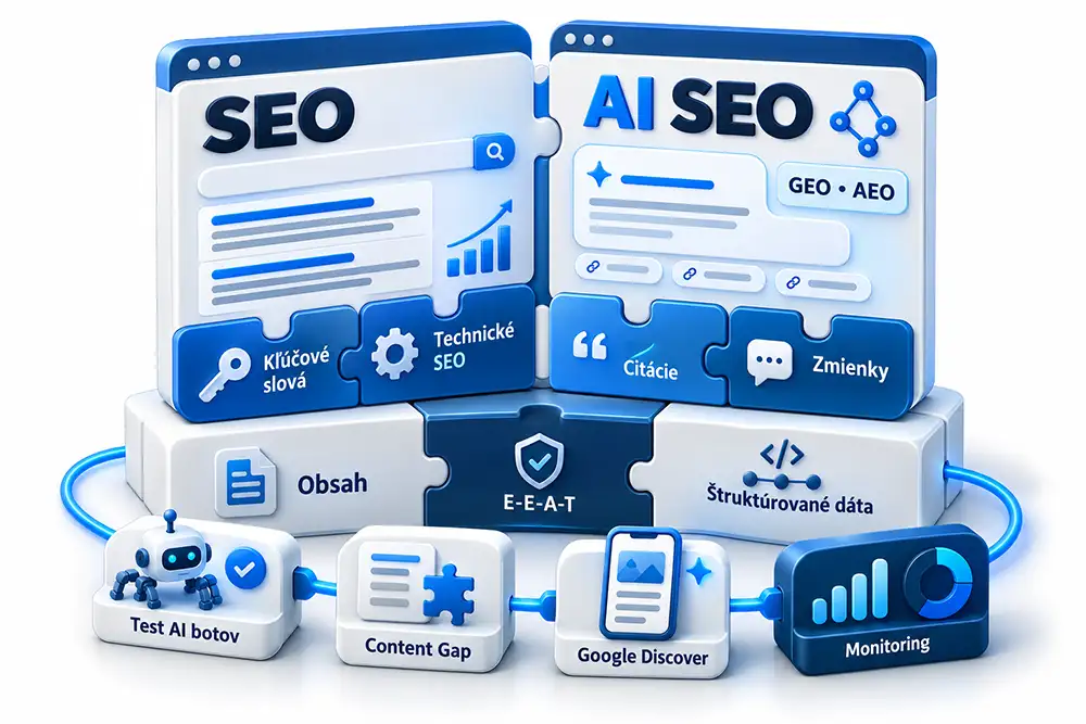 Skladačka SEO a AI SEO na mieru: SEO (kľúčové slová, technické SEO), AI SEO (GEO, AEO, citácie, zmienky), základ (obsah, E-E-A-T, štruktúrované dáta) a testovanie (testy AI botov, content gap, Google Discover, monitoring)